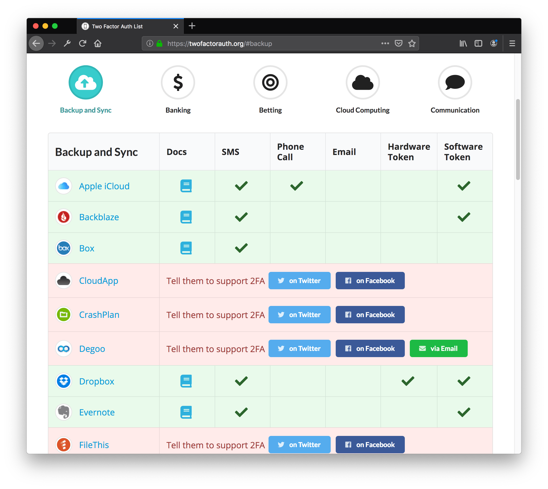Screenshot of Twofactorauth.org